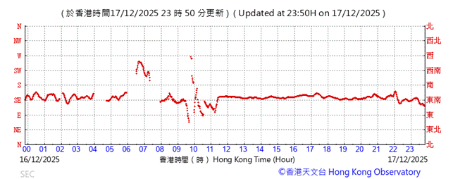 A graph with red lines
AI-generated content may be incorrect.